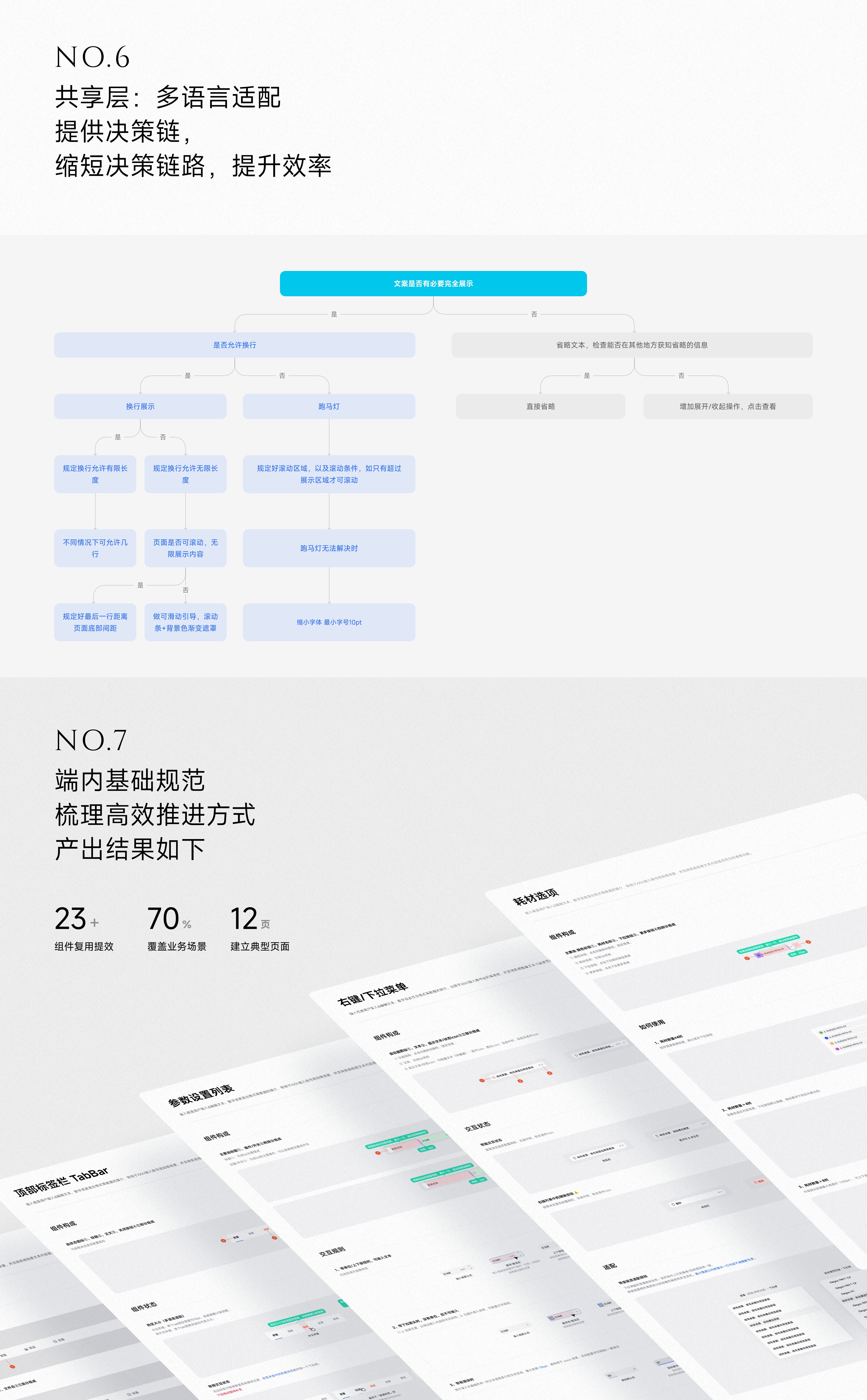 跨端设计规范建设，保障多端统一项目展示，第5部分